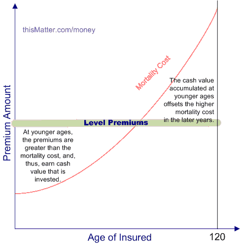 Aicpa Life Insurance Rate Chart