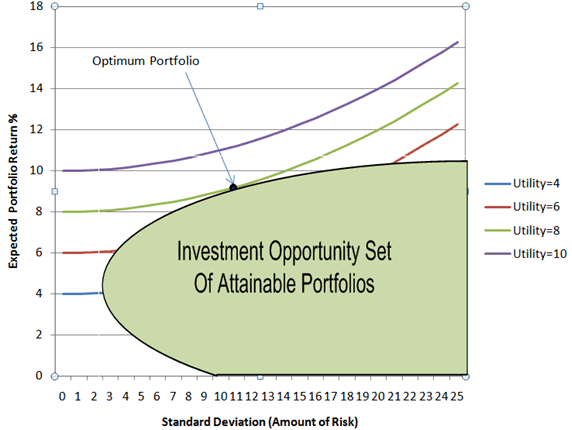 what is portfolio theory and its return and risk determination