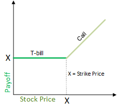 options strike price arbitrage