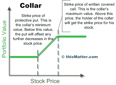 put option trading with example