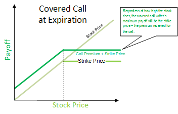 covered put option example
