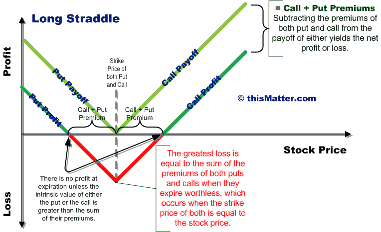 put option profit loss diagram call