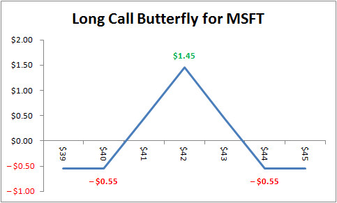 maximum loss to buy call option can suffer is equal
