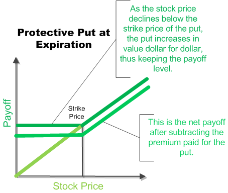covered put options payoff diagrams