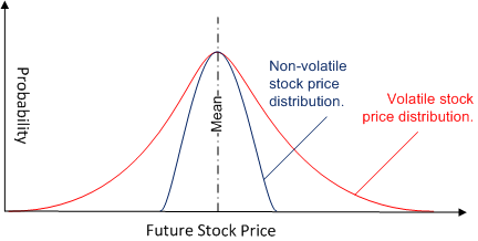 mataf forex volatility vs standard