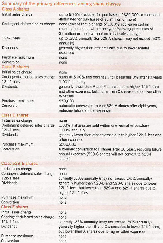 An example of mutual fund share classes from a prospectus.