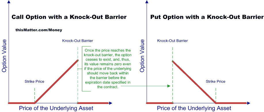 Knock-out and knock-in options binary