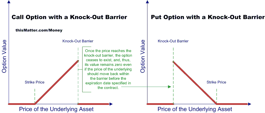 Exotic Options An Illustrated Overview