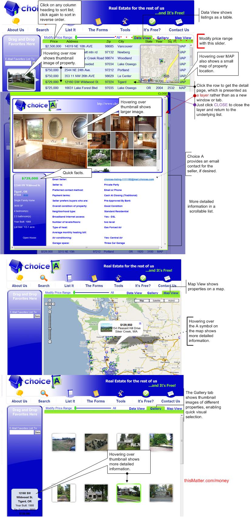 Annotated screenshot snippets of ChoiceA.com, a for-sale-by-owner real estate site.